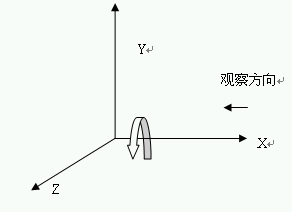 旋转你的3d世界（图一）