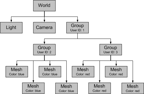 针对java移动设备的3d图形第2部分:m3g的保留模式（图二）