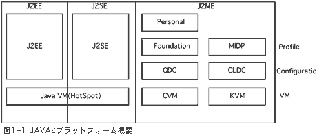 在nec电话上开发midp程序入门（图一）