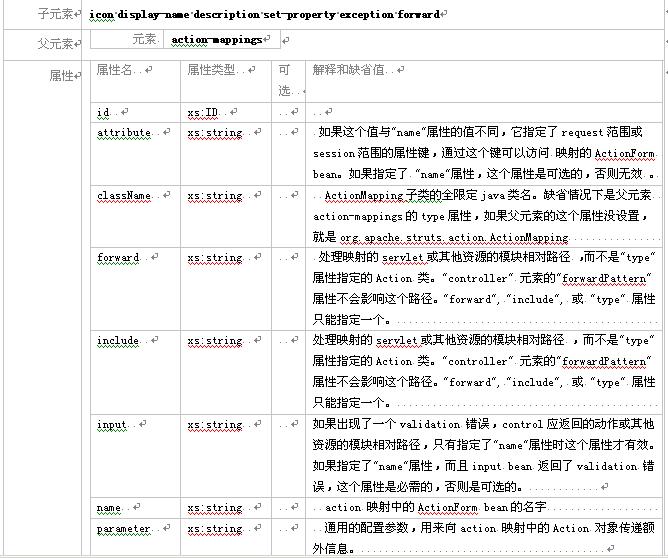 struts模块化编程教程(二)（图一）