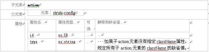 struts模块化编程教程(二)（图二）