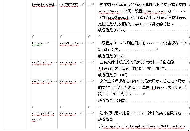 struts模块化编程教程(二)（图四）