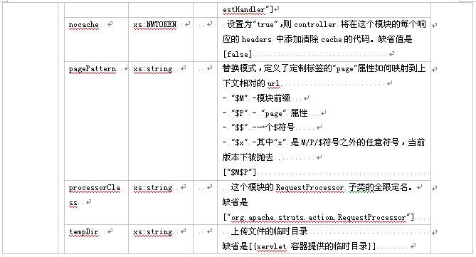struts模块化编程教程(二)（图五）