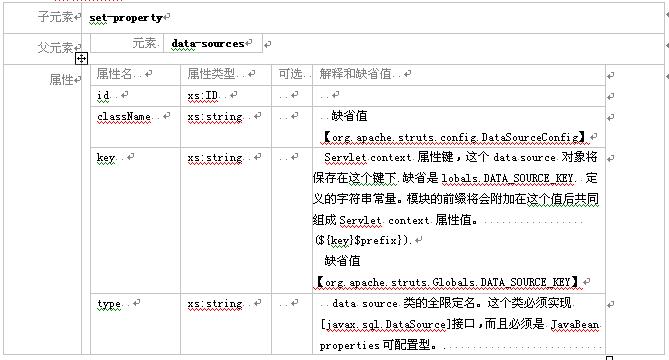 struts模块化编程教程(二)（图六）
