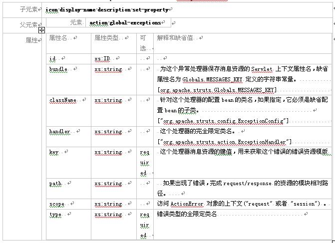 struts模块化编程教程(二)（图七）