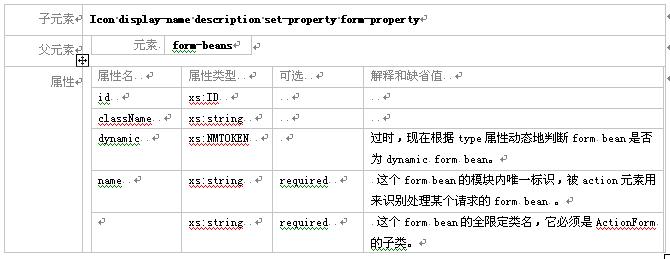 struts模块化编程教程(二)（图八）