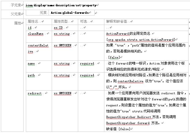 struts模块化编程教程(二)（图十）