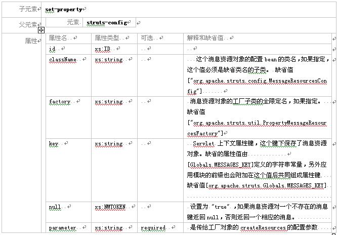struts模块化编程教程(二)（图十）