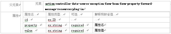 struts模块化编程教程(二)（图十三）
