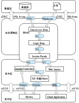 基于mvc设计模式的web应用框架研究（图三）