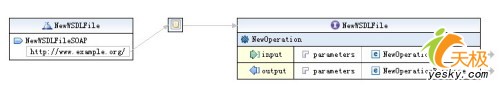 使用jbuilder2007开发web services（图二）