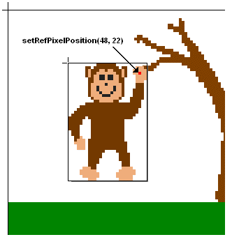 java中sprite类的definereferencepixel(x,y)（图二）