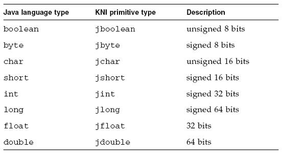 java基础知识：kvm的扩展（图一）