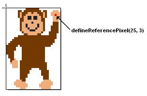 sprite类中的definereferencepixel(x,y)（图一）