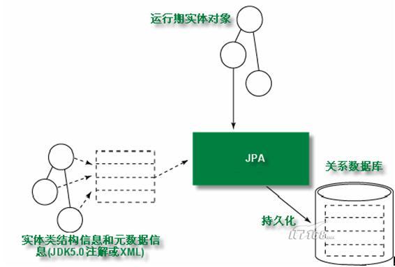 jpa重整orm山河（图一）