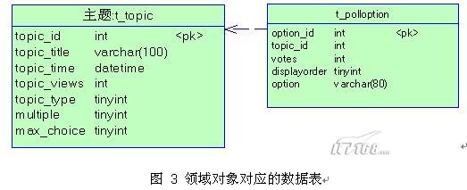 jpa重整orm山河（图三）