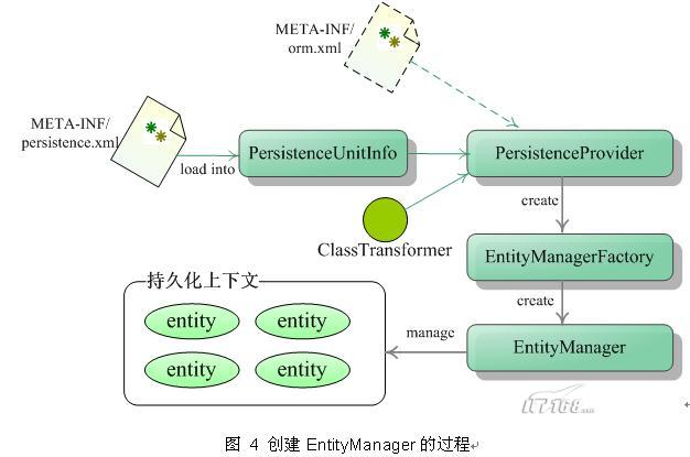 jpa重整orm山河（图四）