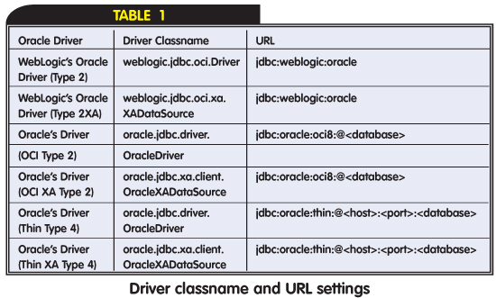 配置bea weblogic 8.1 jdbc连接（图二）