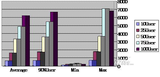 如何使用jmeter测试java项目
