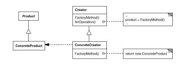 factory-method