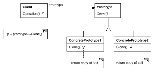 prototype