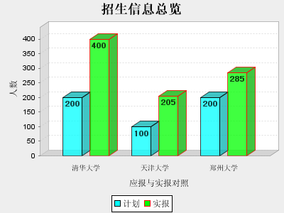 jfreechart中柱状图的详细设置