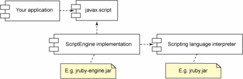 动态调用动态语言之java脚本api